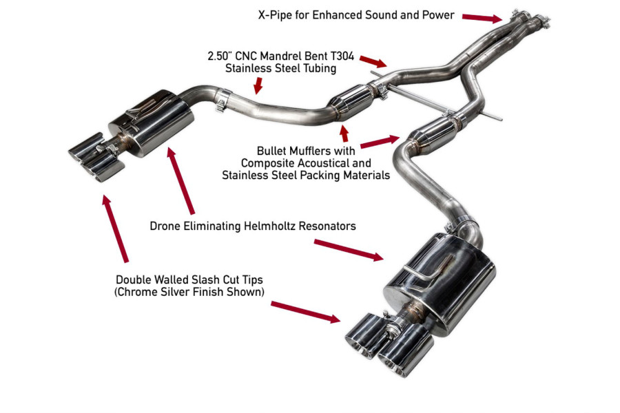 Exhaust upgrade for Porsche Panamera V6