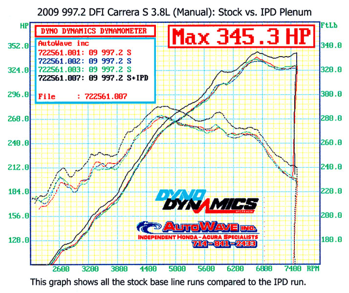 ipd plenums upgrade for 997.2 carrera dyno chart