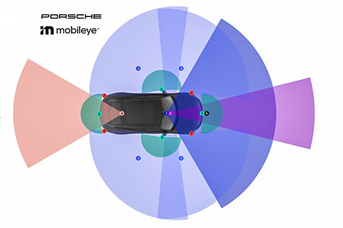 Porsche ADAS