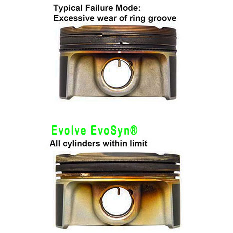 No piston ring grove wear with Evolve EvoSyn.