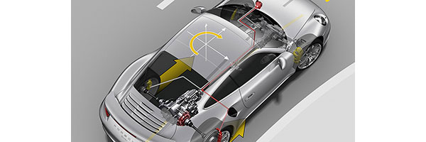 Porsche technology and acronyms explained.
